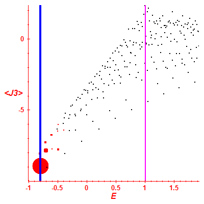 Peres lattice <J3>